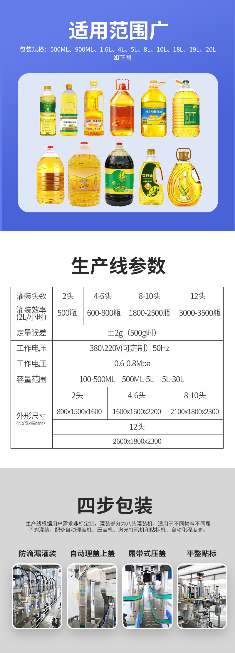 2食用油灌裝生產(chǎn)線詳情頁迅捷_02.jpg